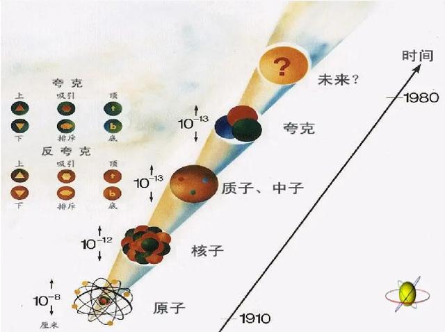 比夸克还小的物质