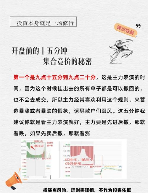 刘鑫源集合竞价18招公式