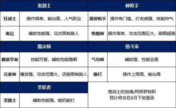 地下城与勇士用手机怎么玩