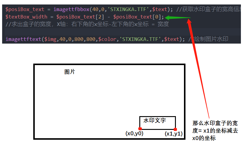 php添加背景图片代码