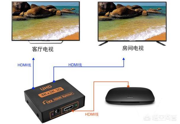 两个电视能用一个机顶盒吗