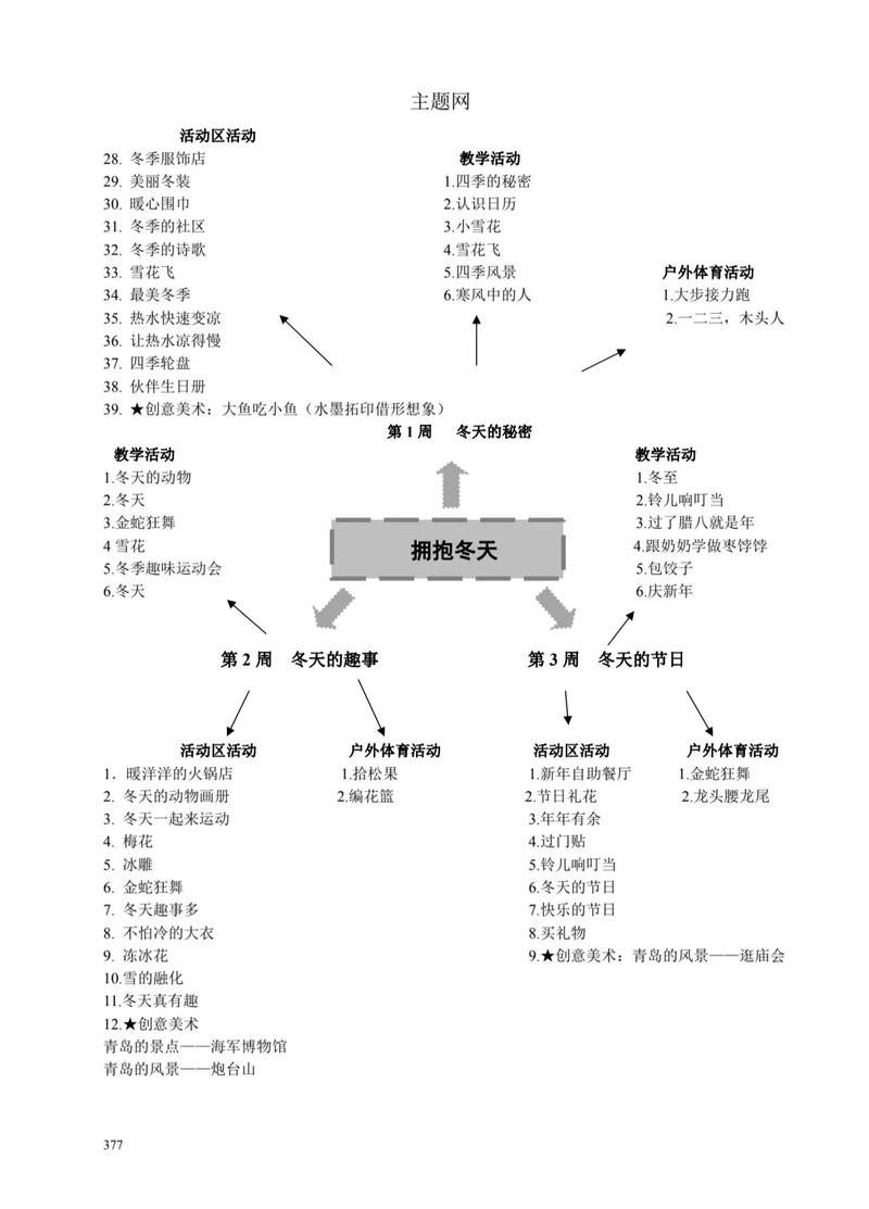 冬日计划机制