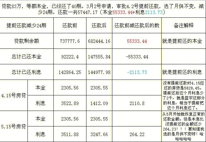 金条一个月可以解封吗