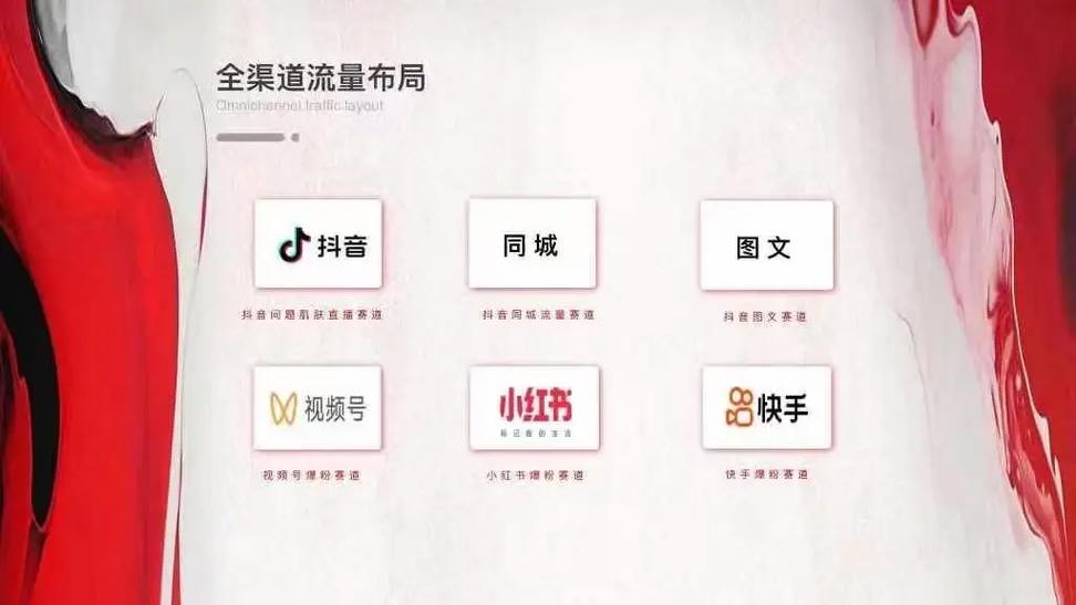 抖音渠道合作