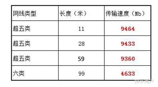 超五类网线最高支持多少兆