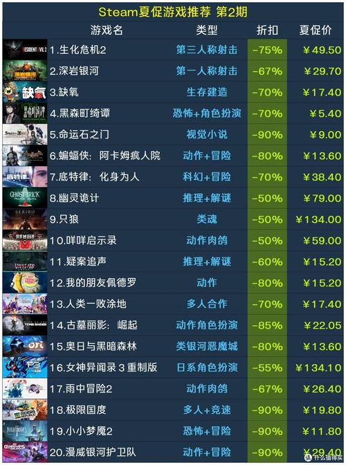 去月球steam销量