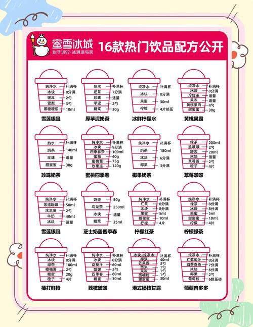 蜜雪冰城秘方大公开
