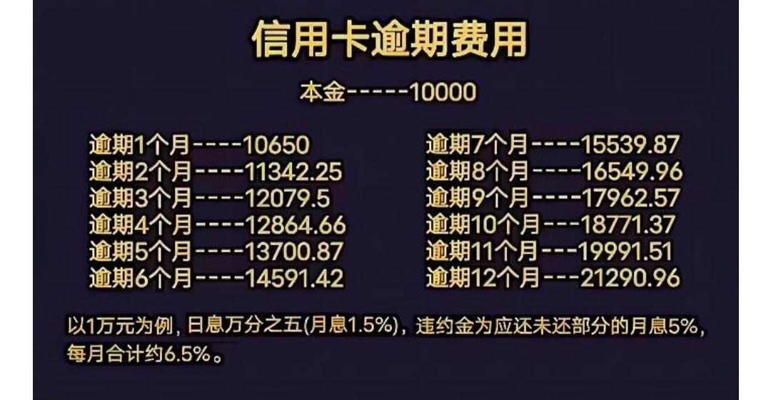 信用卡取现一个月利息
