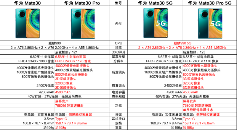 mate30优缺点