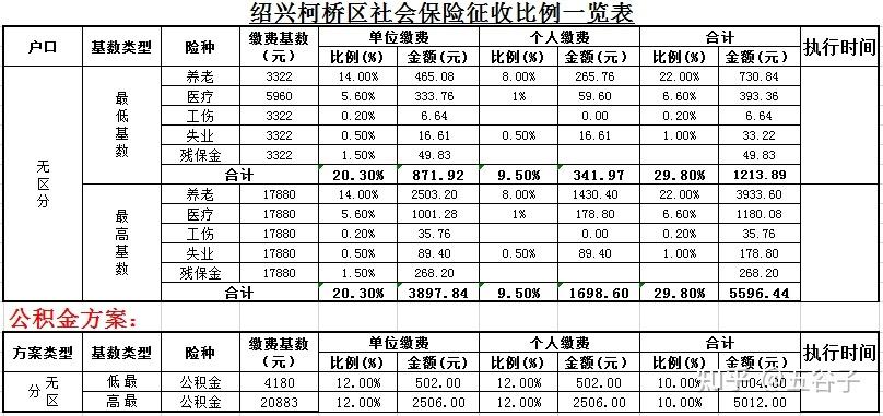 浙江税务社保缴费游戏截图