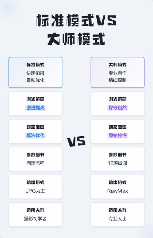 大师模式和标准模式区别