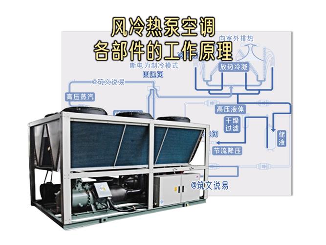 空调机组的主要组成设备