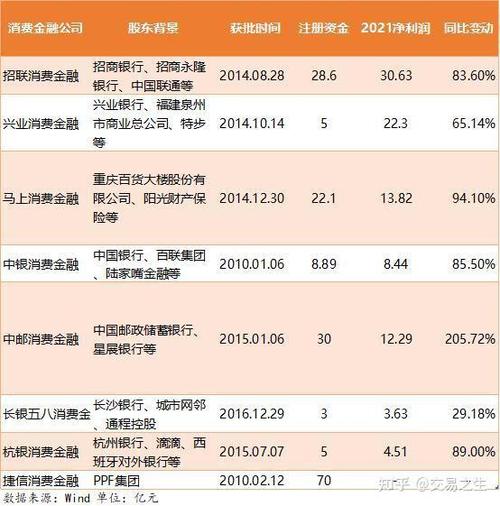 邮学贷使用范围