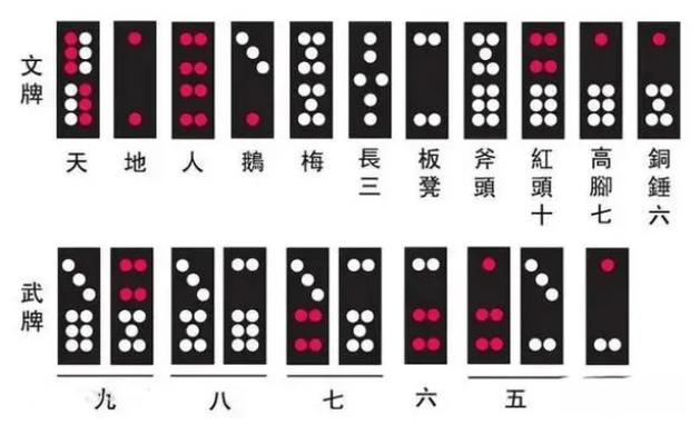 骨牌大小顺序图片