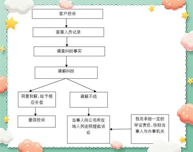 货物运输纠纷如何处理