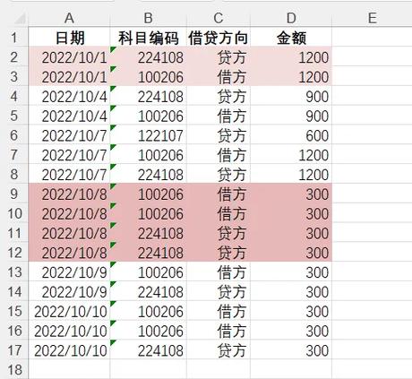 流水账借方是收入还是支出