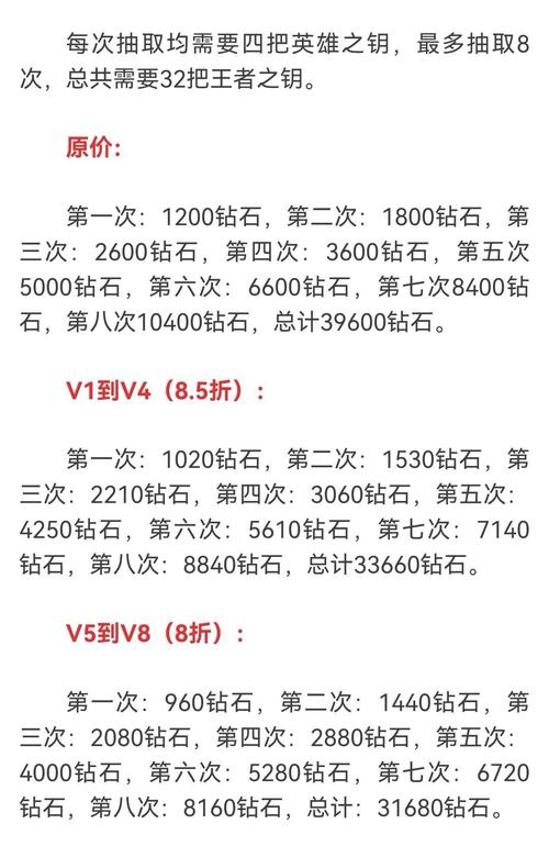 cfm王心礼包价格表