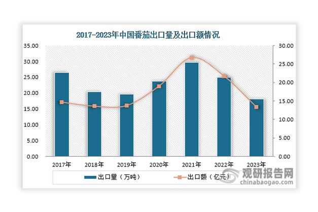 番茄的2021分成有多少人赞同