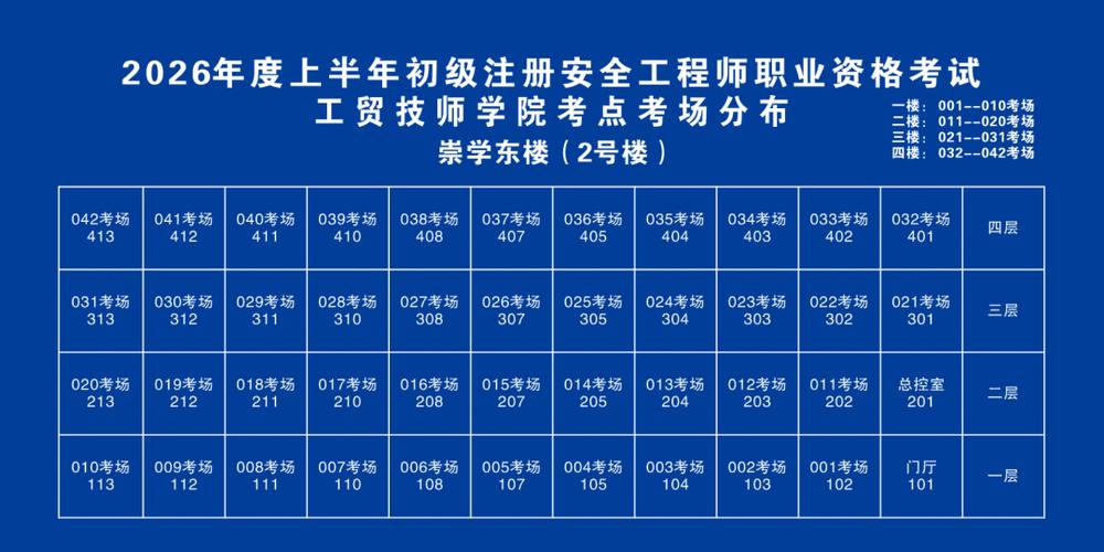 2026年初级注册安全工程师考试答案