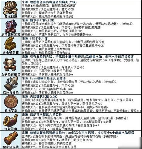 不思议迷宫基因出处大全