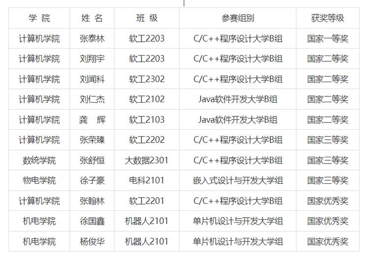 2026年蓝桥杯大赛官网