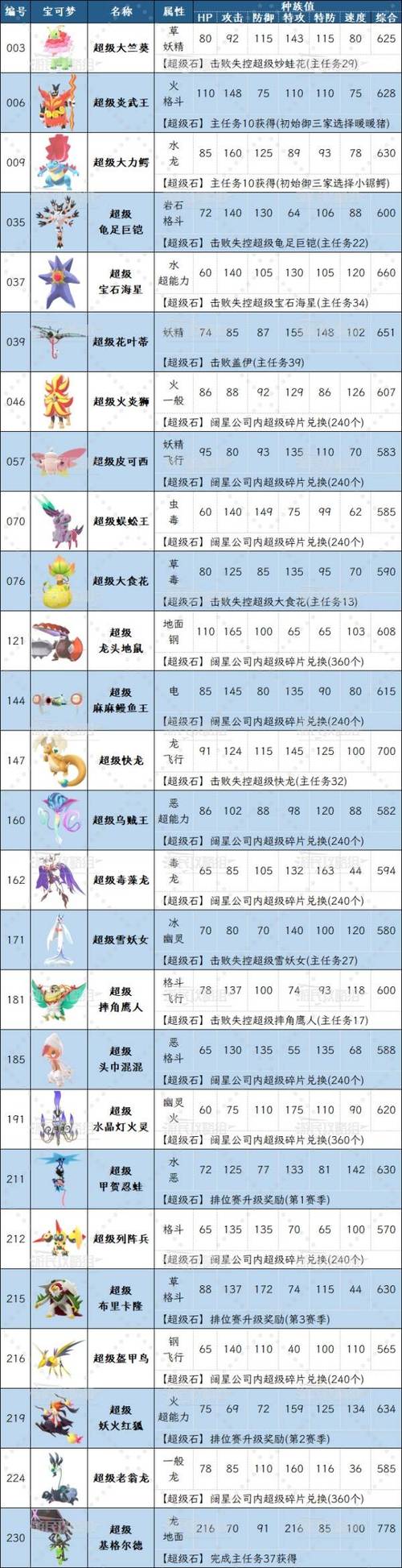 宝可梦za如何重新开档截图