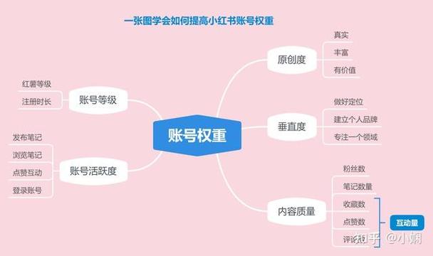 一个手机号可以注册几个小红书账号