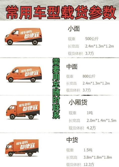货拉拉叫车多少钱缩略图