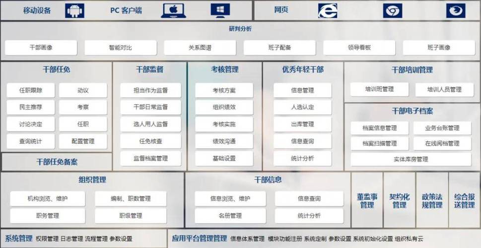 人员信息管理系统软件