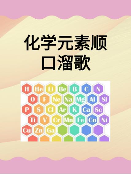 118个化学元素背诵歌