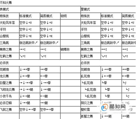 街霸拳王出招表