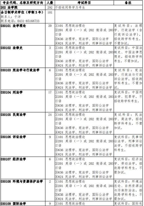 法学硕士报考条件及考试科目截图