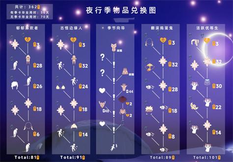 光遇50颗心兑换码2023
