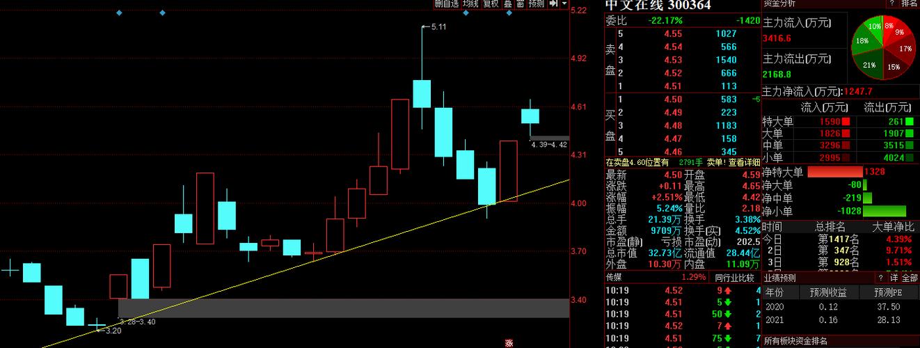 中文在线股吧东方财富股吧