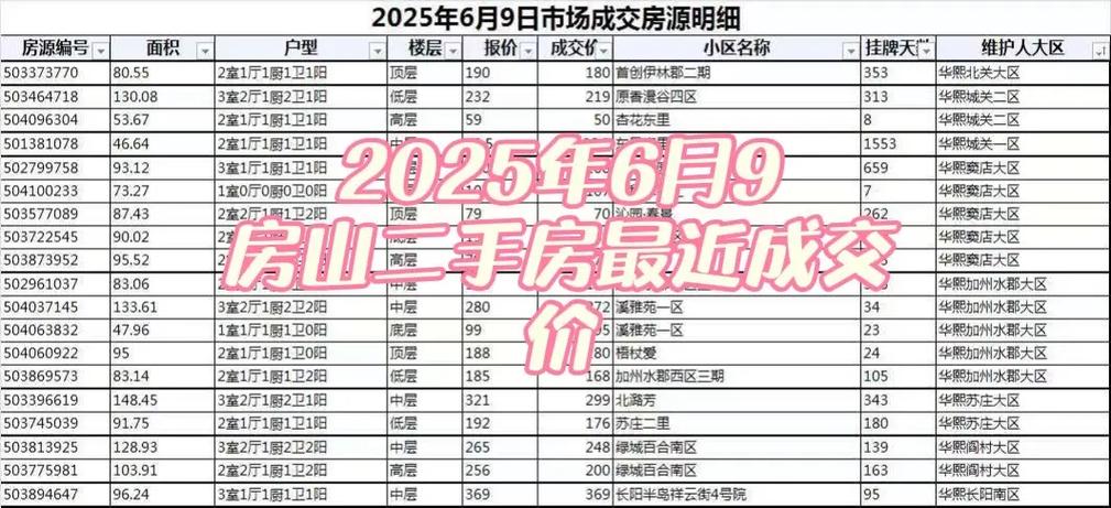 北京房地产交易网官网