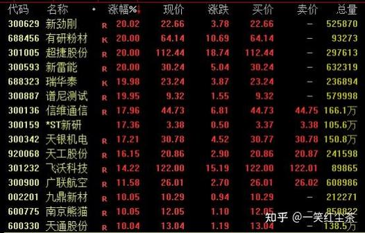 股票杠杆开通的条件