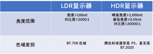 手机亮度调到0黑屏了怎么办
