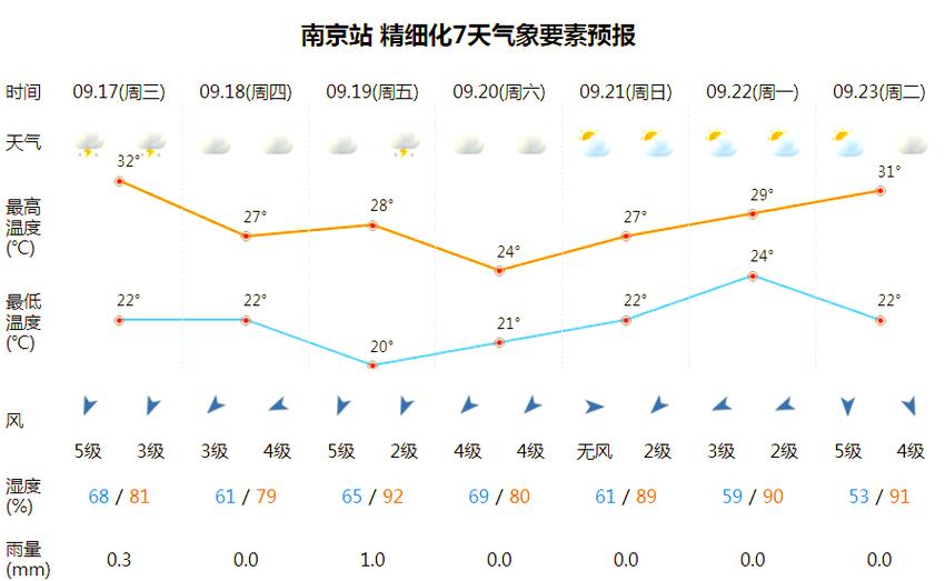 江苏未来三天最新天气缩略图