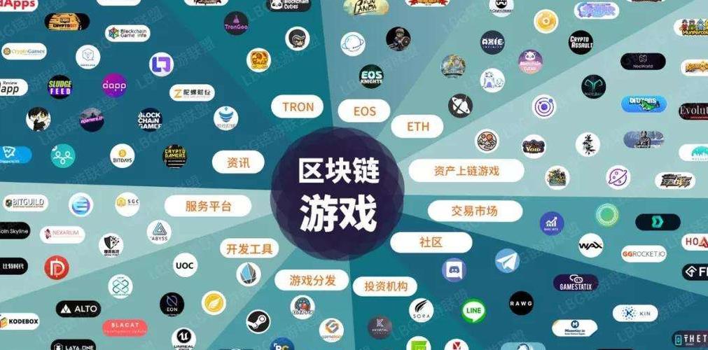 国内区块链游戏缩略图