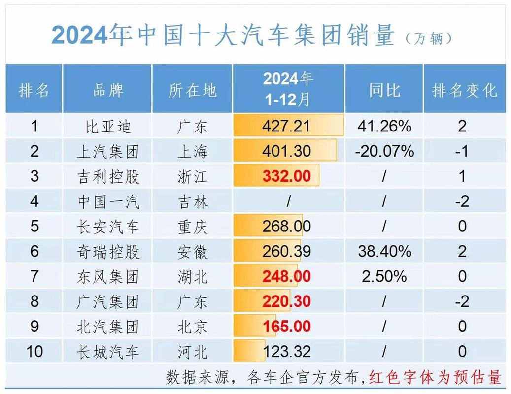 车联网企业排名100