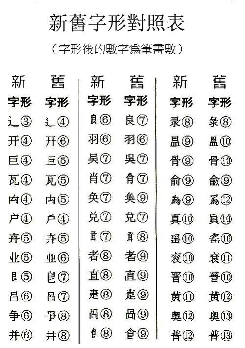 旧字形大全