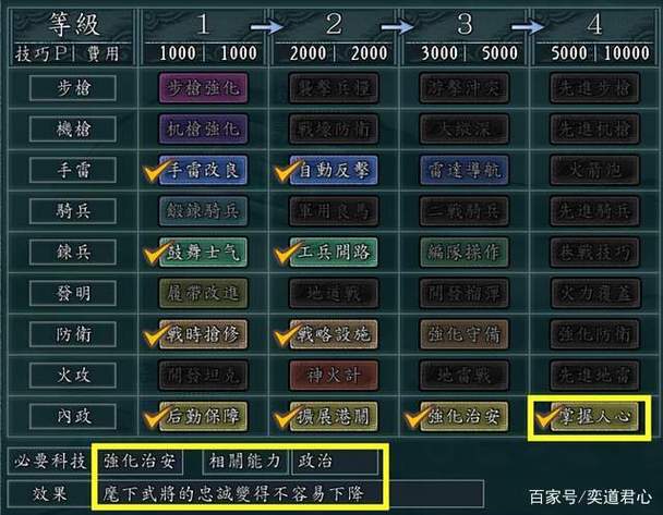 三国志11大树神技介绍