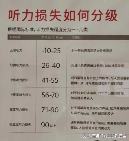 测听力多少算正常范围