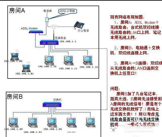路由器怎么设置成交换机
