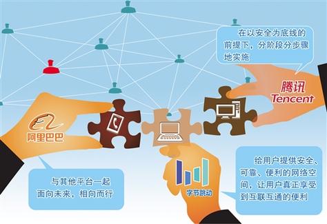 无法访问网络