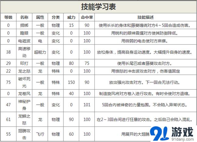 火红快龙配招
