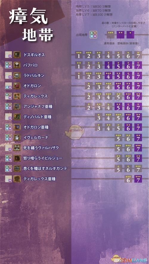 聚魔之地环境等级