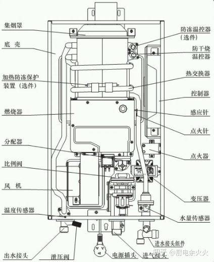 万和燃气热使用方法