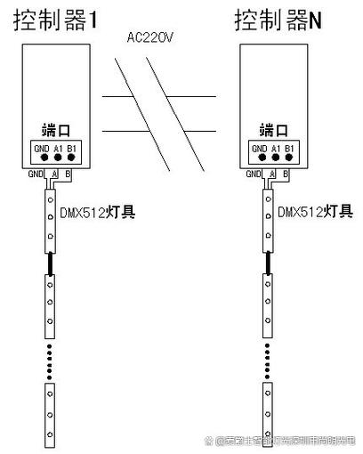 LED灯条4个灯珠1组