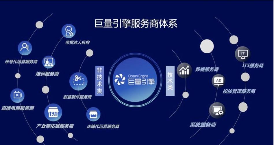 服务引擎是什么